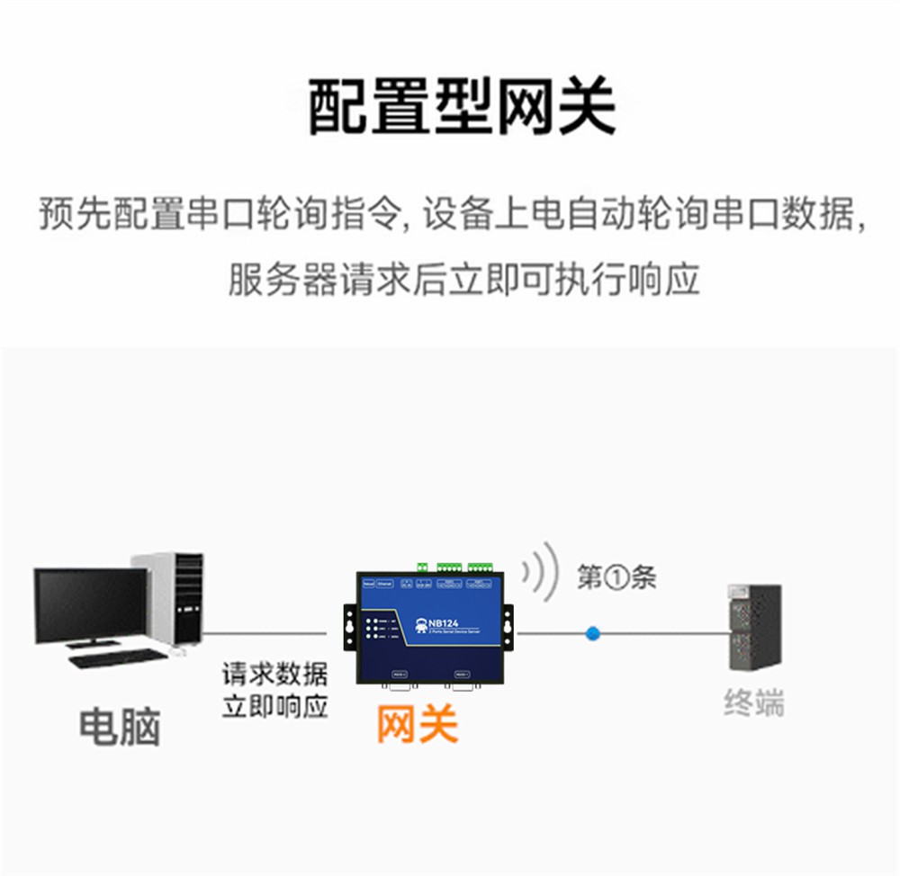 NB144E-V2-工业级4串口服务器 (9)