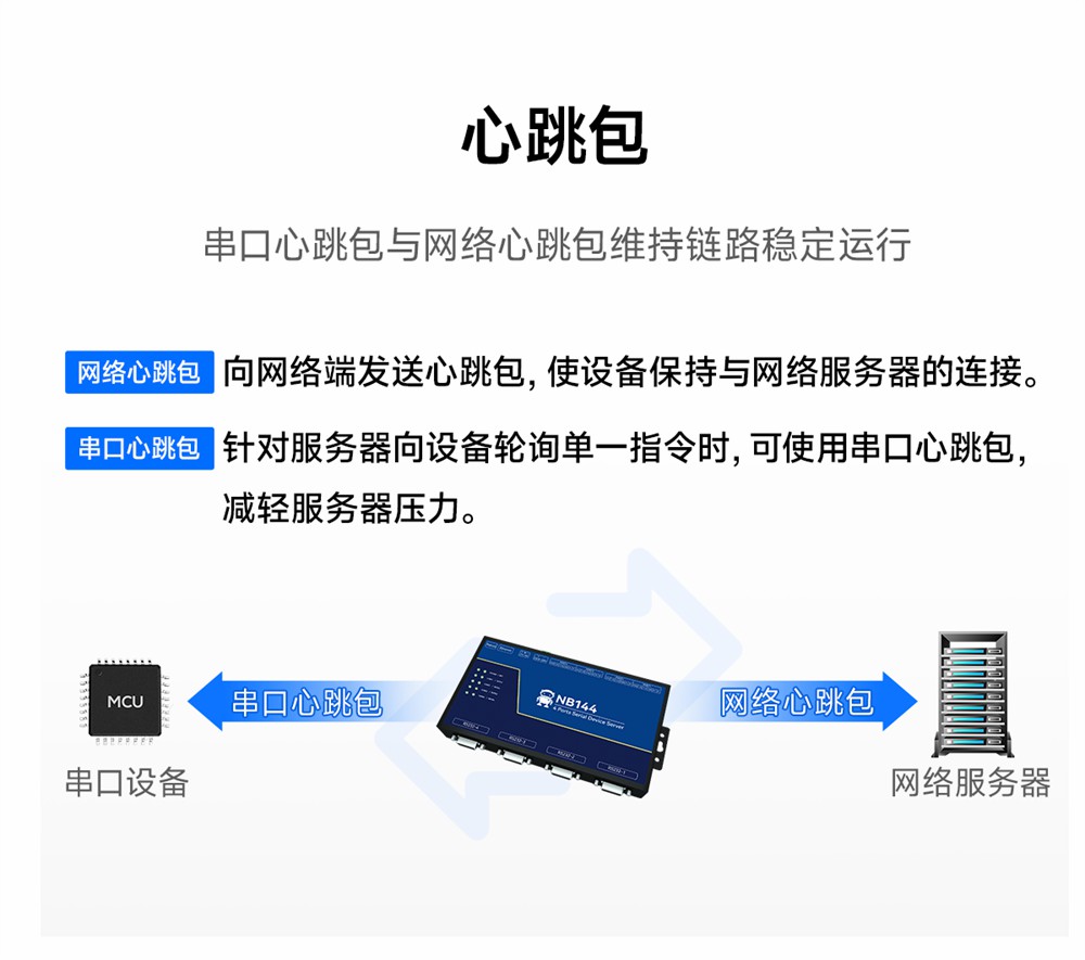 NB144E-V2-工业级4串口服务器 (14)