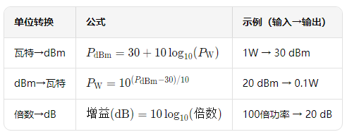 射频单位核算公式