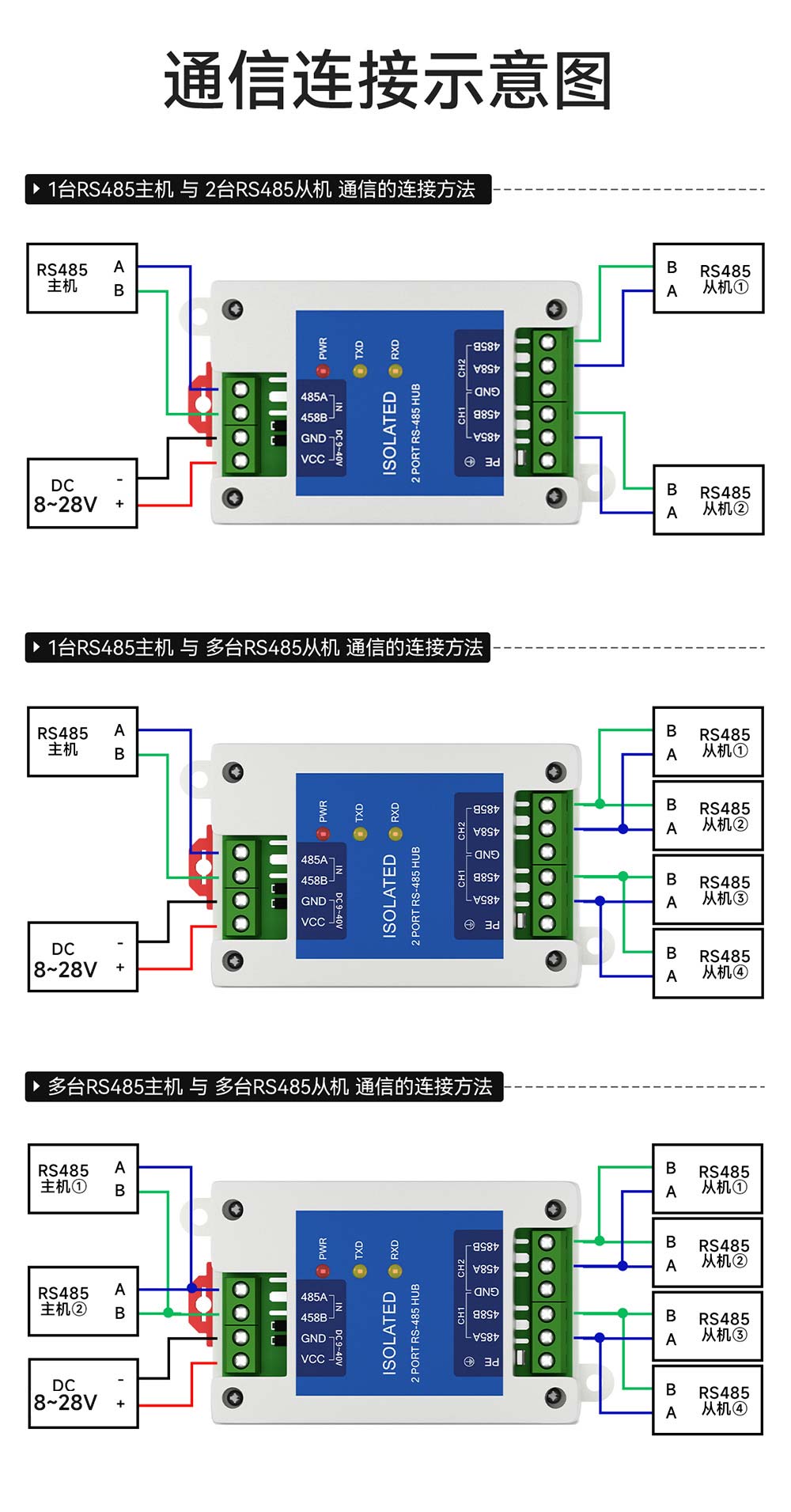 E810-R12通信链接图