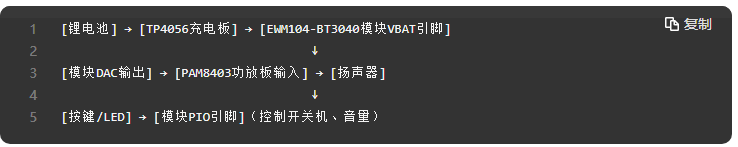 2  DIY蓝牙音箱方案