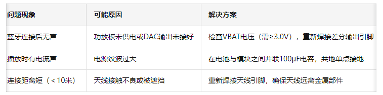 4  DIY蓝牙音箱方案
