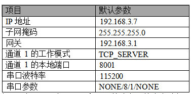 8串口转以太网模块开发板配置 4