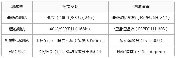 ECB30-P4T13IA5ME8G-I工业级核心板工业测评 1