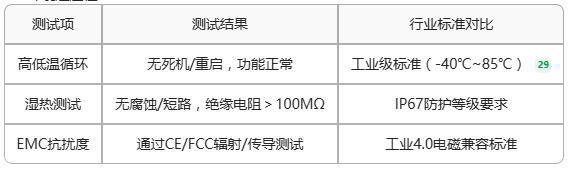 ECB30-P4T13IA5ME8G-I工业级核心板工业测评 2