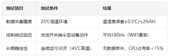 核心板的智能家居环境管理系统方案 5