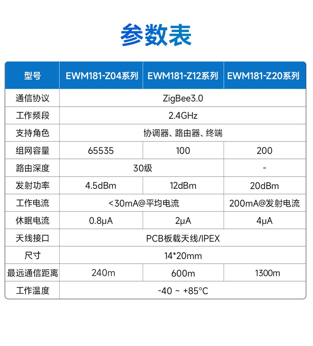 EWM181系列简单易用型zigbee模块