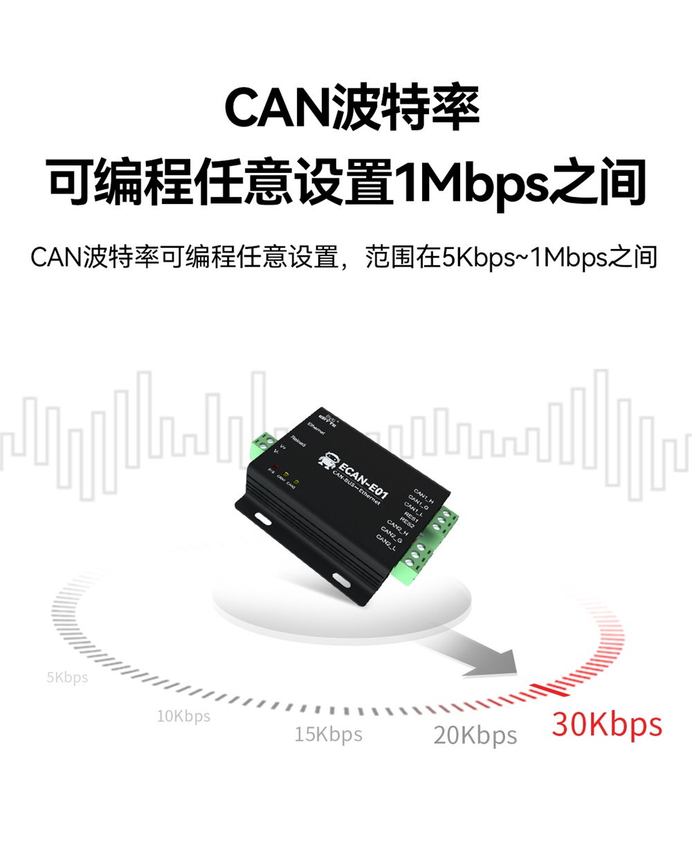 ECAN-E01-V2 CAN转以太网协议转换器 (4)