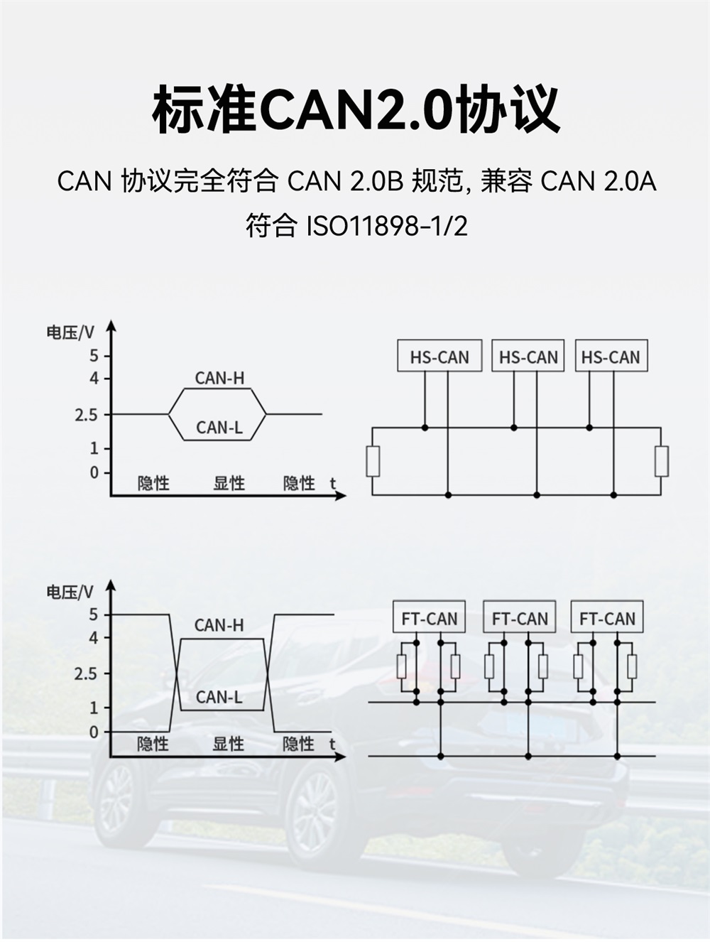 ECAN-E01-V2 CAN转以太网协议转换器 (3)