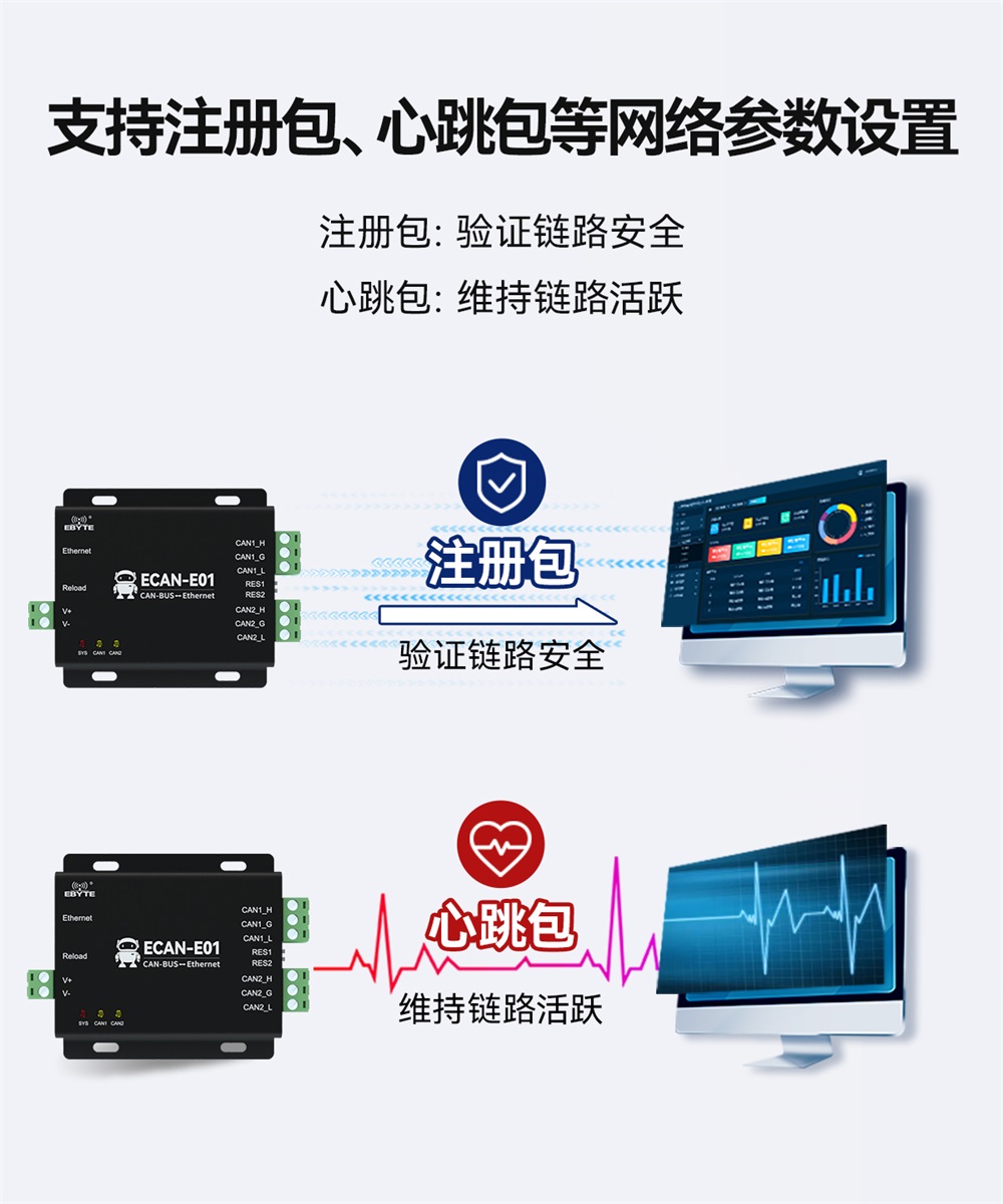 ECAN-E01-V2 CAN转以太网协议转换器 (6)