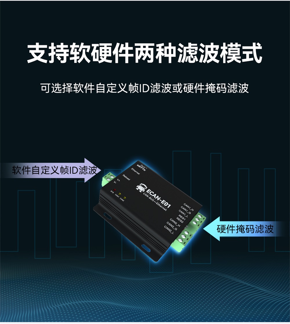 ECAN-E01-V2 CAN转以太网协议转换器 (5)