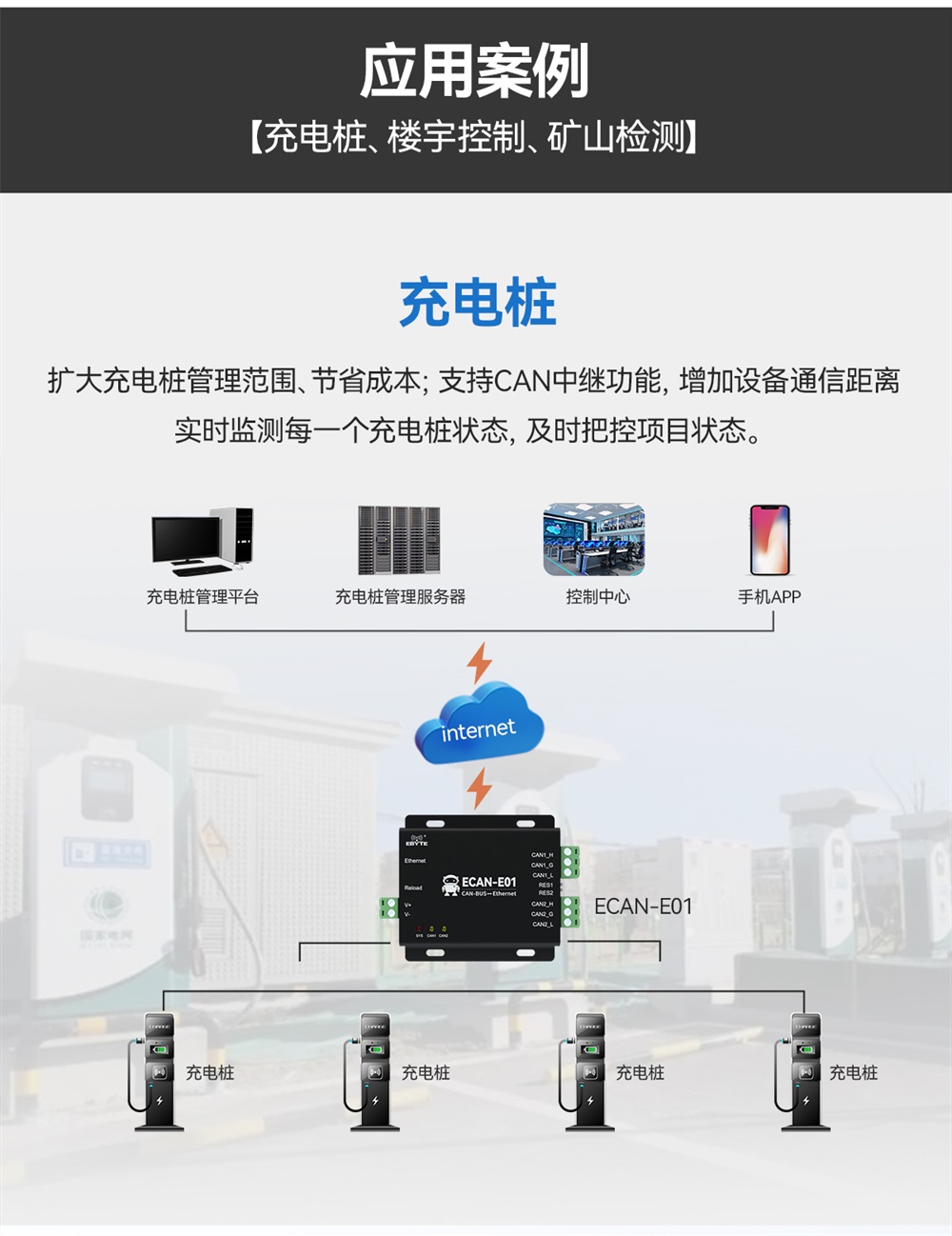 ECAN-E01-V2 CAN转以太网协议转换器 (13)