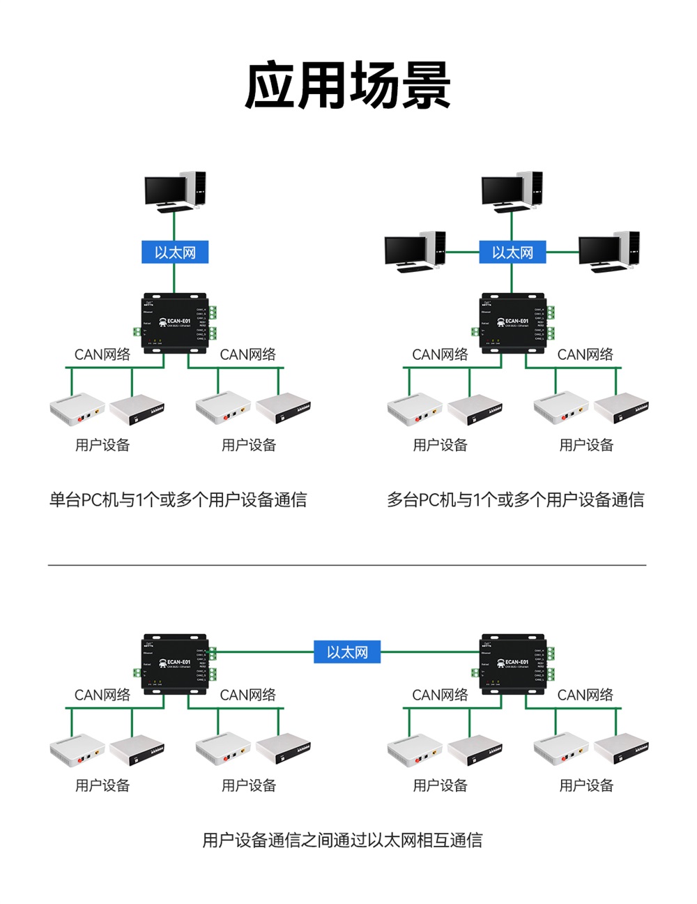 ECAN-E01-V2 CAN转以太网协议转换器 (12)