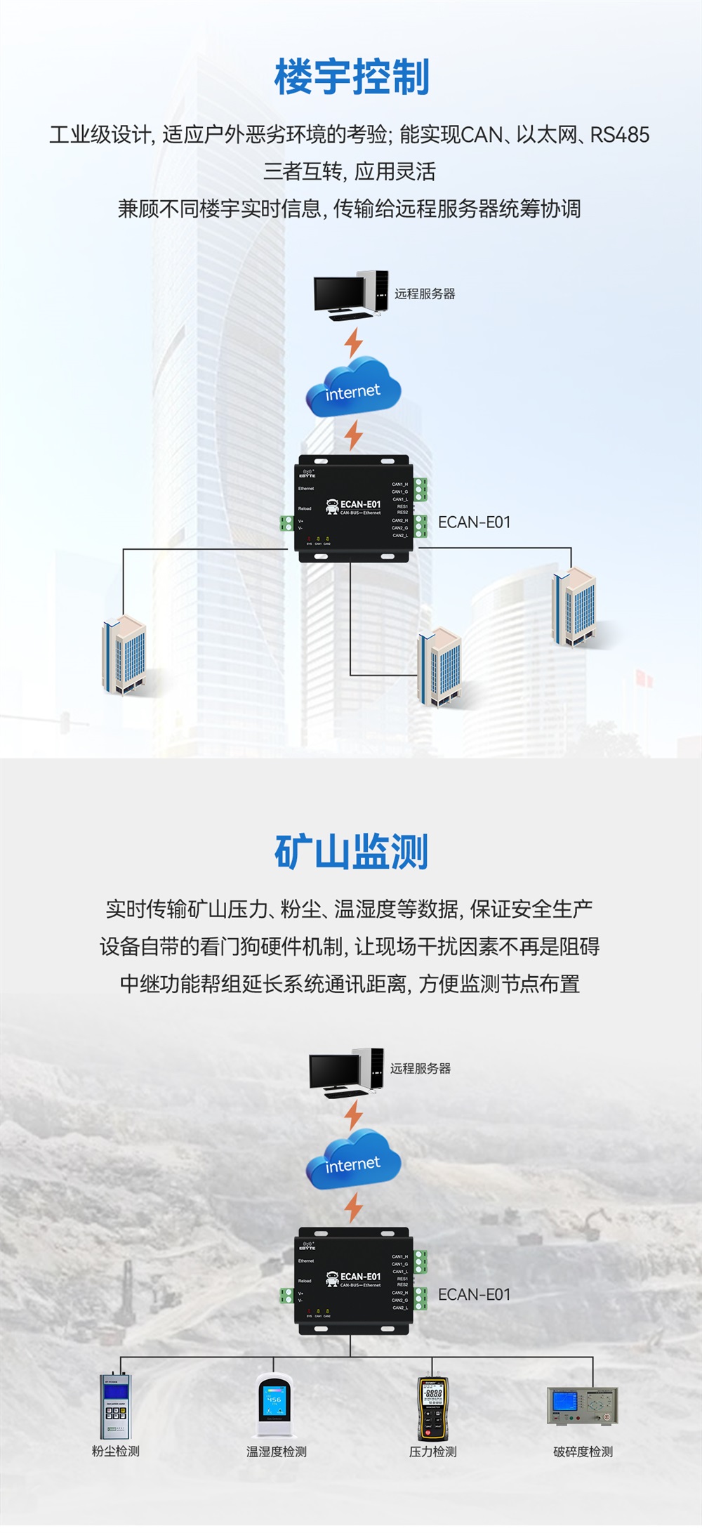 ECAN-E01-V2 CAN转以太网协议转换器 (14)