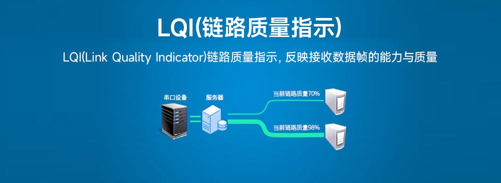 LQI