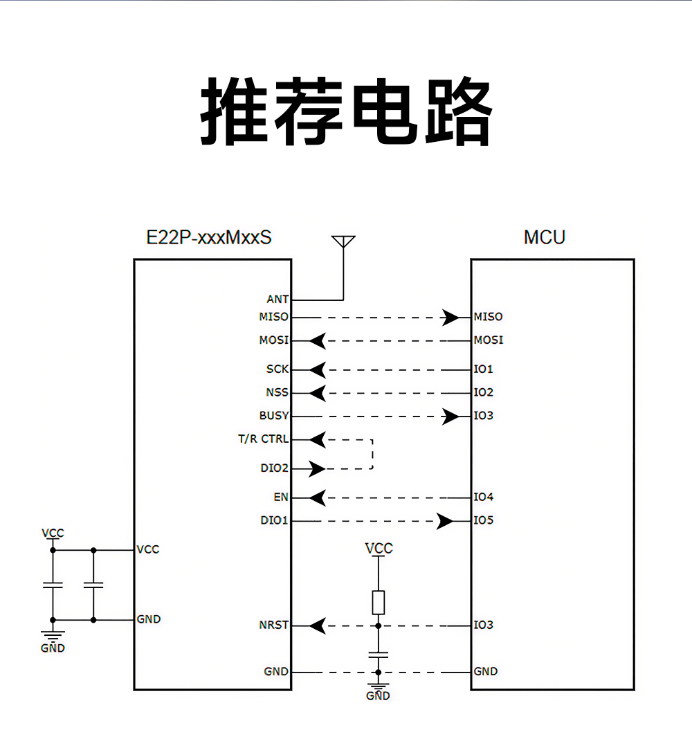E22P-868M30S  LoRa射频模块 (9)