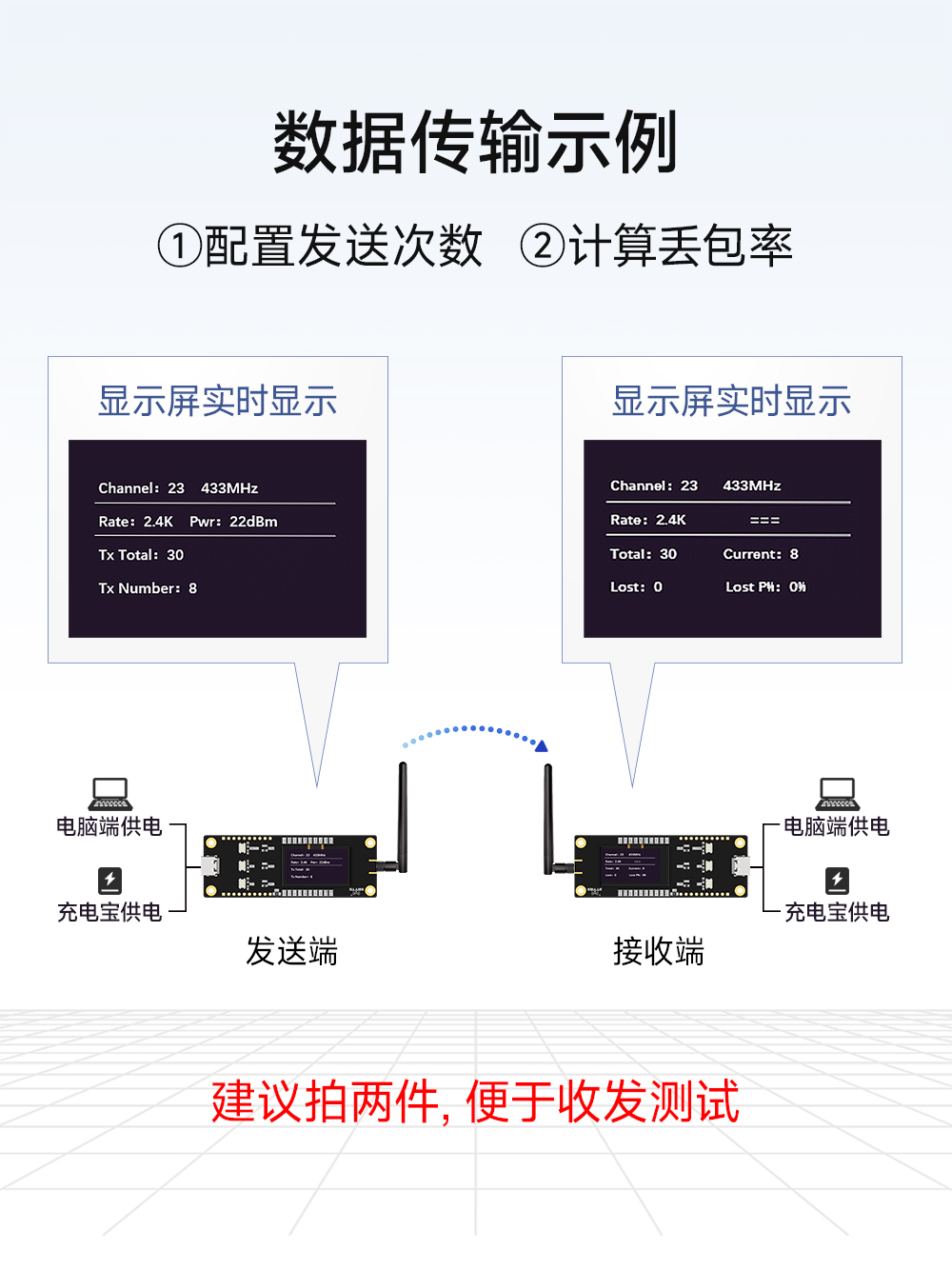 E22P-868MBH-SC 无线模块测试套件 (3)