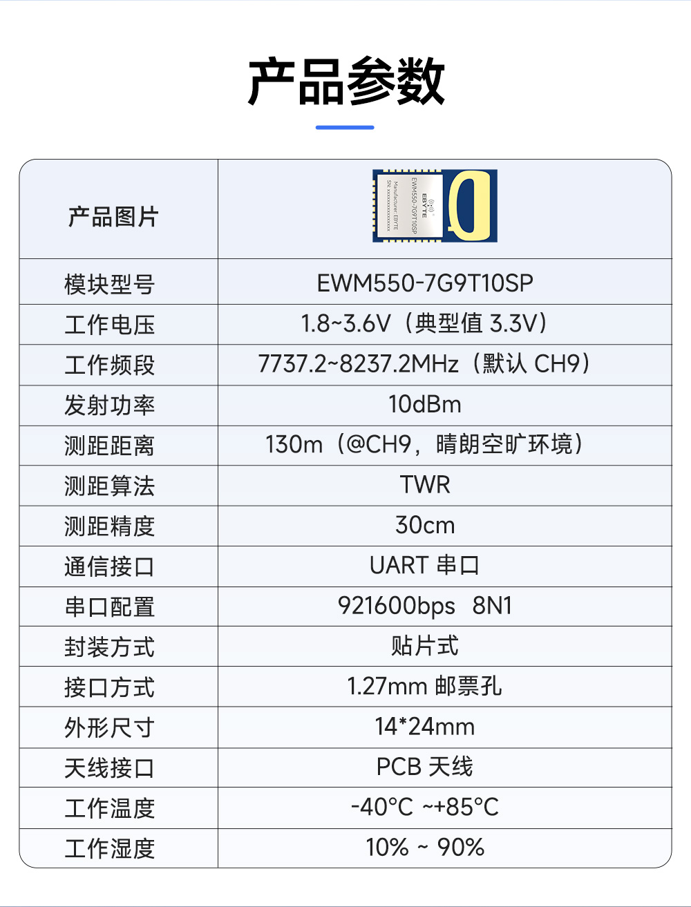 EWM550-7G9T10SP UWB无线测距定位模块 (2)