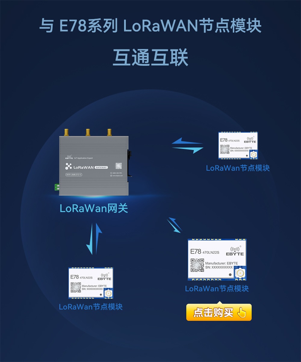 E870-LxxxLG12-O 系列lorawan网关 (7)