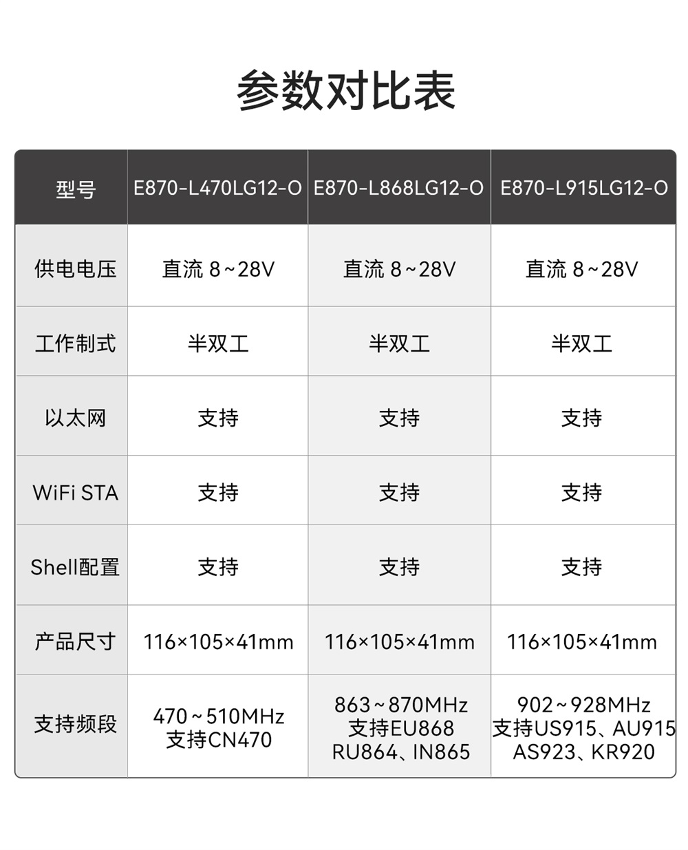 E870-LxxxLG12-O 系列lorawan网关 (5)