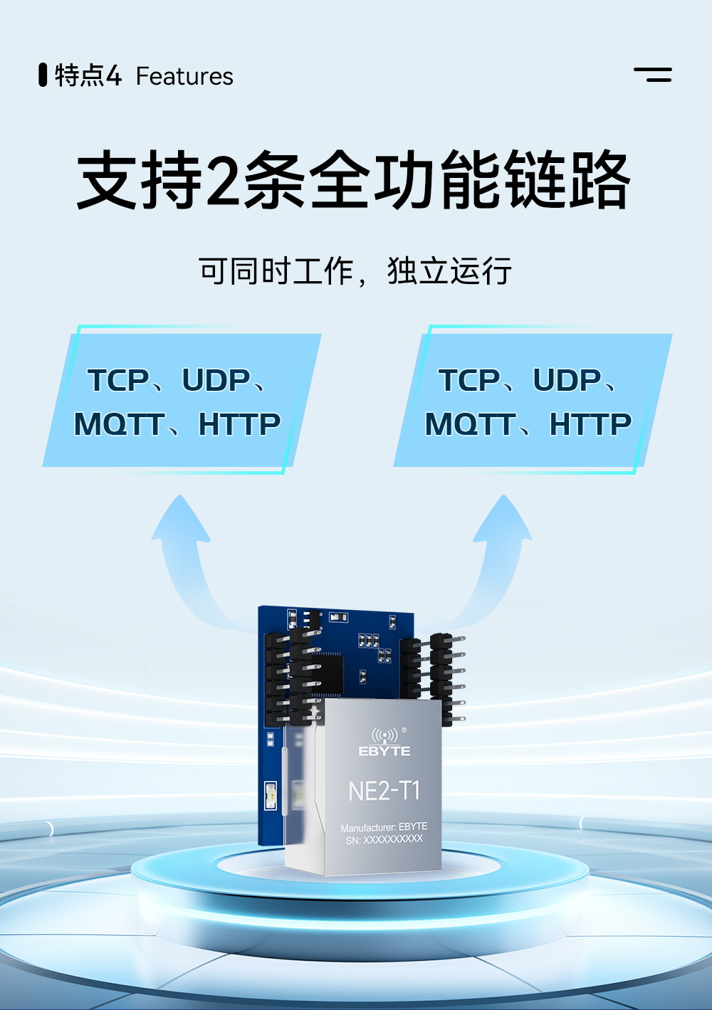 NE2-T1 串口转以太网超级网口模组 (5)