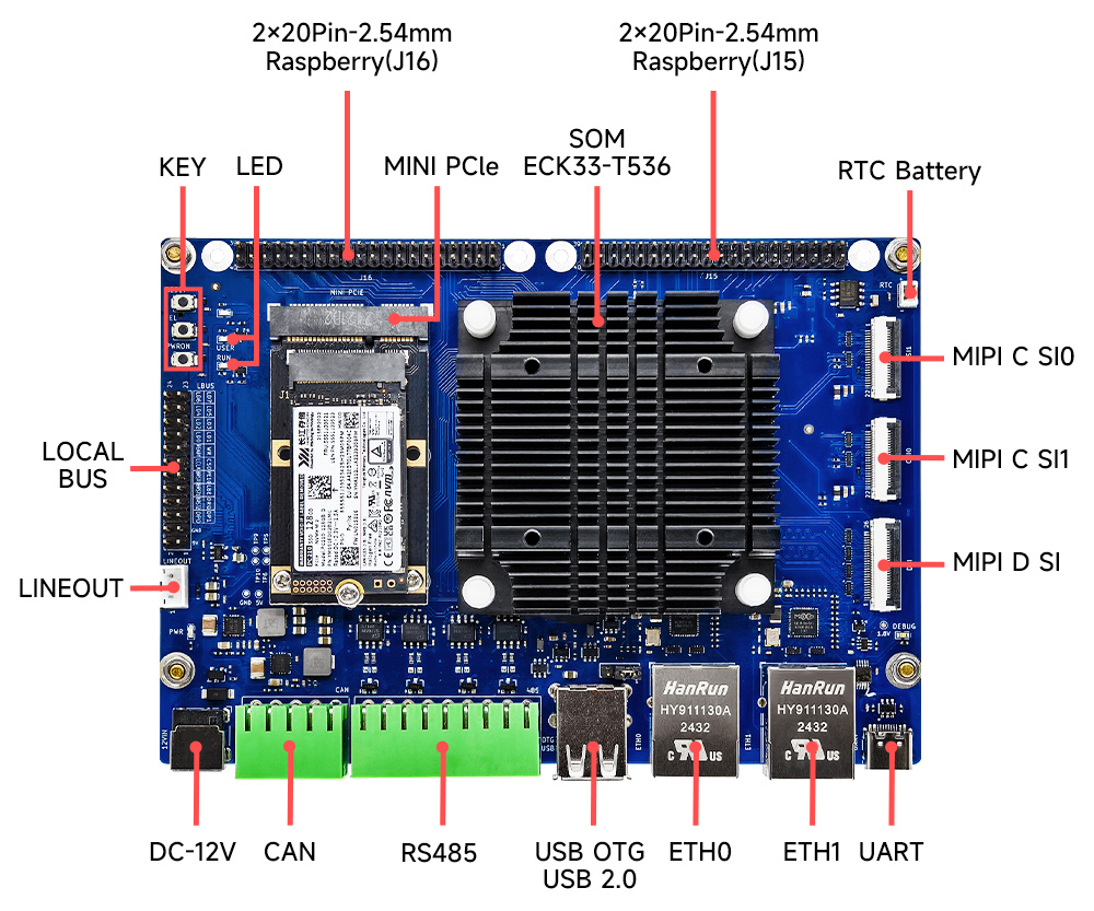 引脚定义 ECB33-PGB2N4E32-I