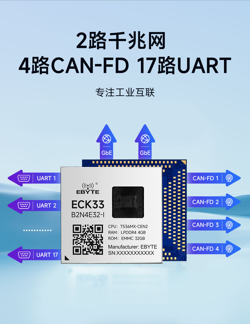 ECK33-B2N4E32-I 工业级核心板 (7)