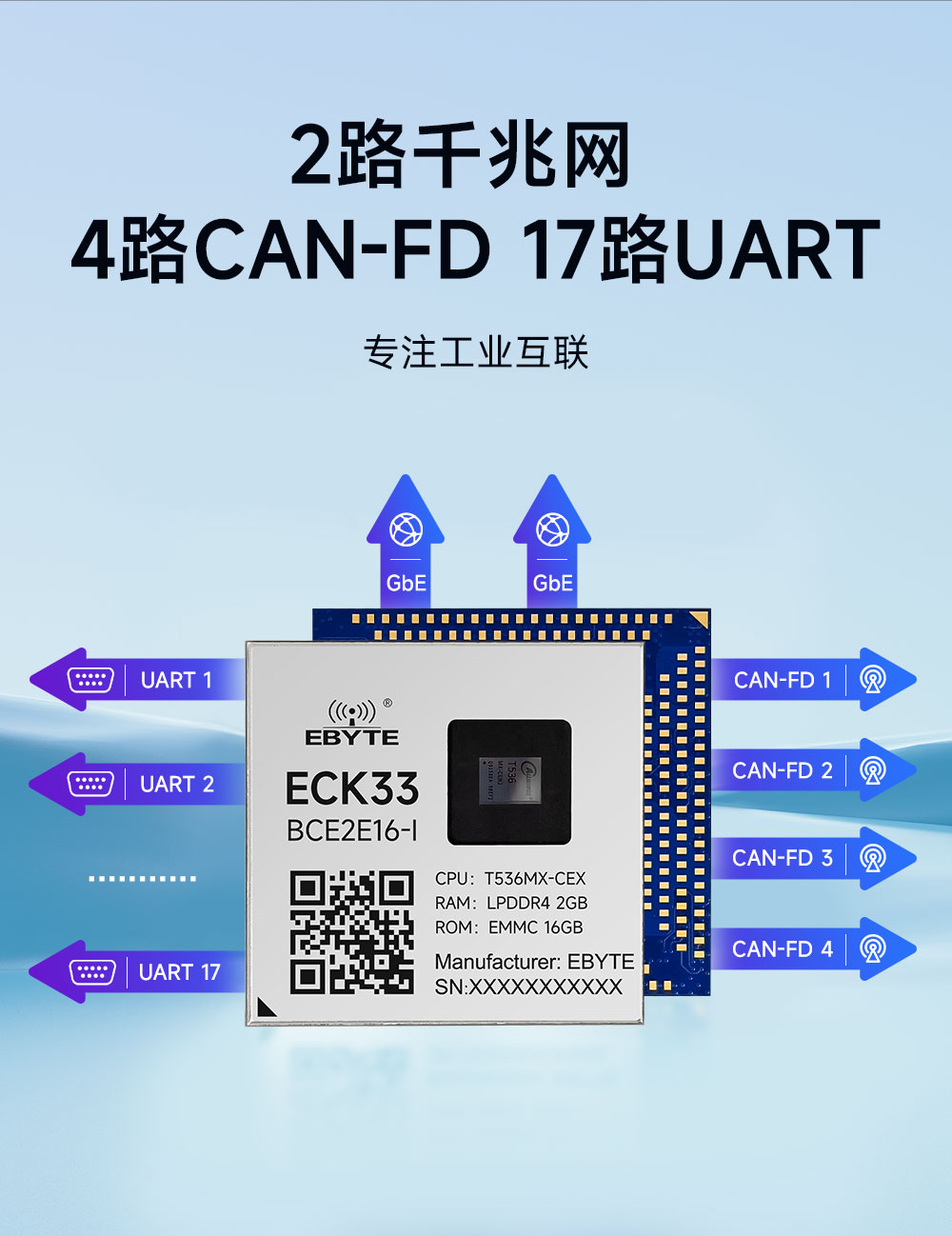 ECK33-BCE2E16-I 工业级核心板 (7)