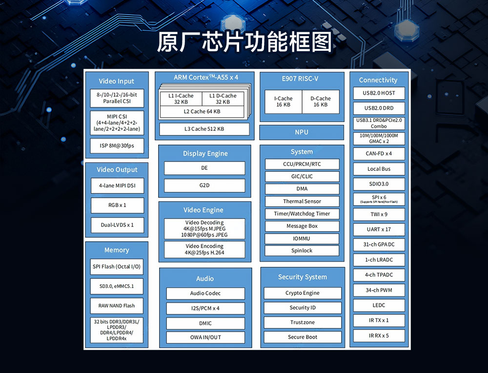 ECK33-BCE2E16-I 工业级核心板 (6)