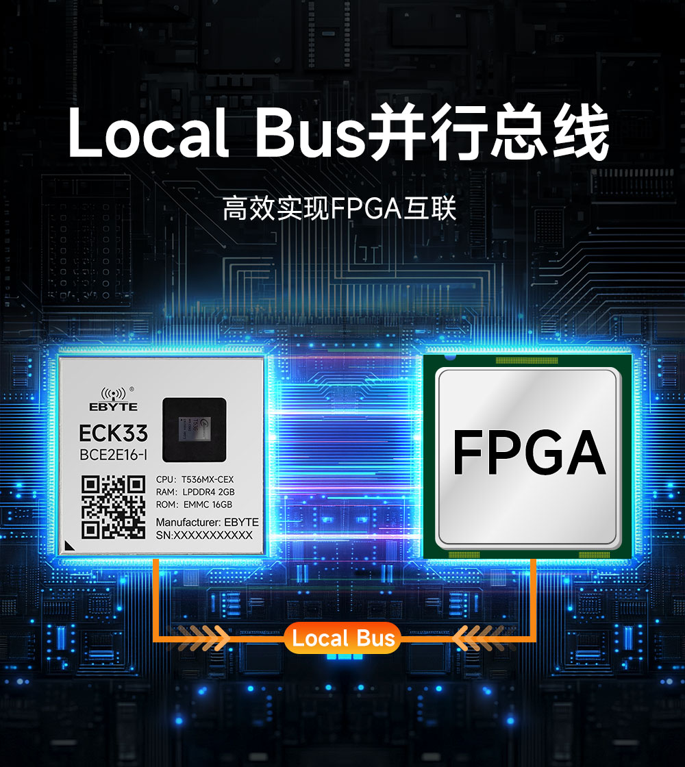 ECK33-BCE2E16-I 工业级核心板 (8)