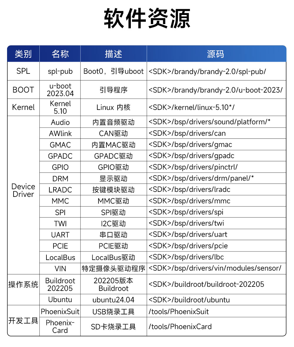 ECK33-BCE2E16-I 工业级核心板 (20)