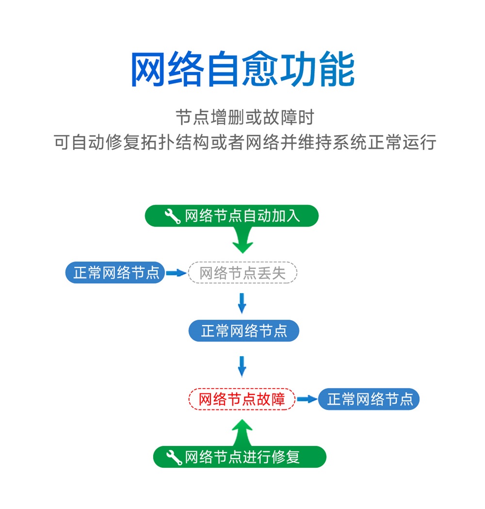 EWM181-Z04SP(E)-简易型zigbee3.0模组_07
