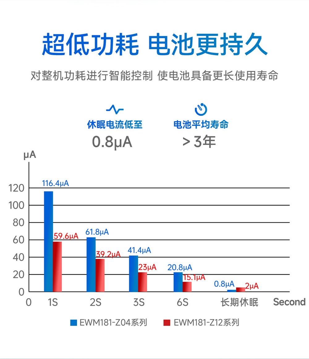 EWM181-Z20SP-简易型zigbee3.0模组_09