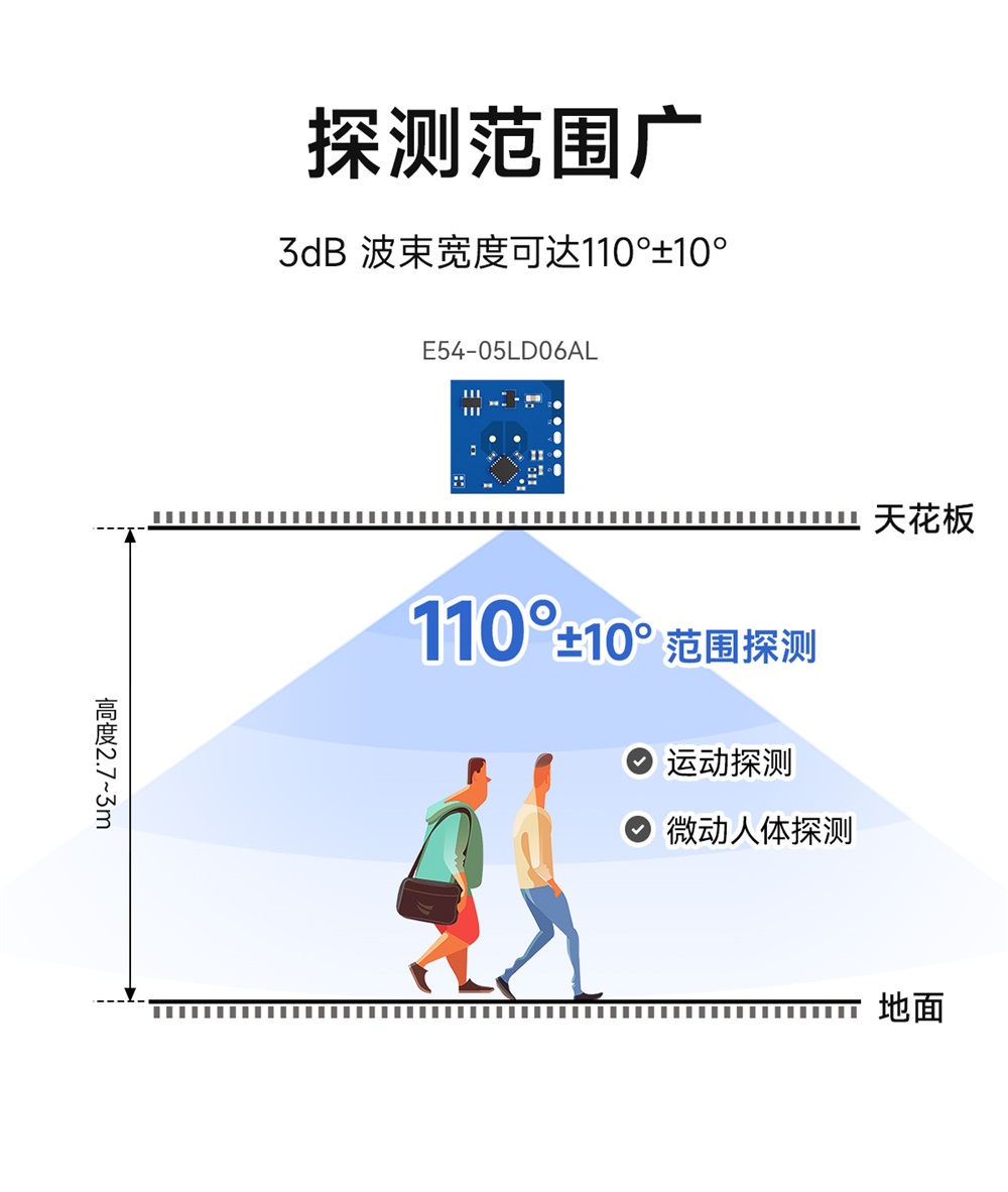 E54-05LD06A 5.8G运动感知雷达模组 (4)