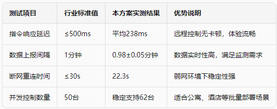 6智能家电应用方案