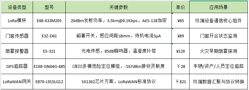 智能安防应用方案产品参数