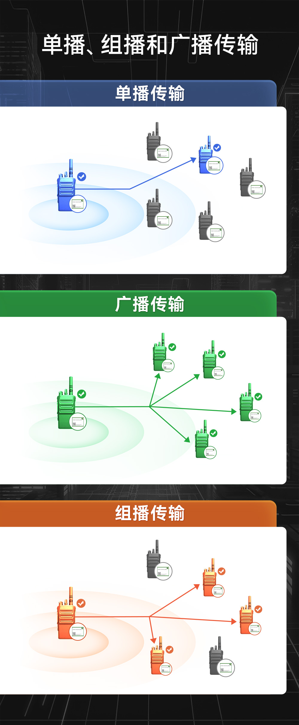 EWM201-900A30S 无线语音对讲模组 (3)