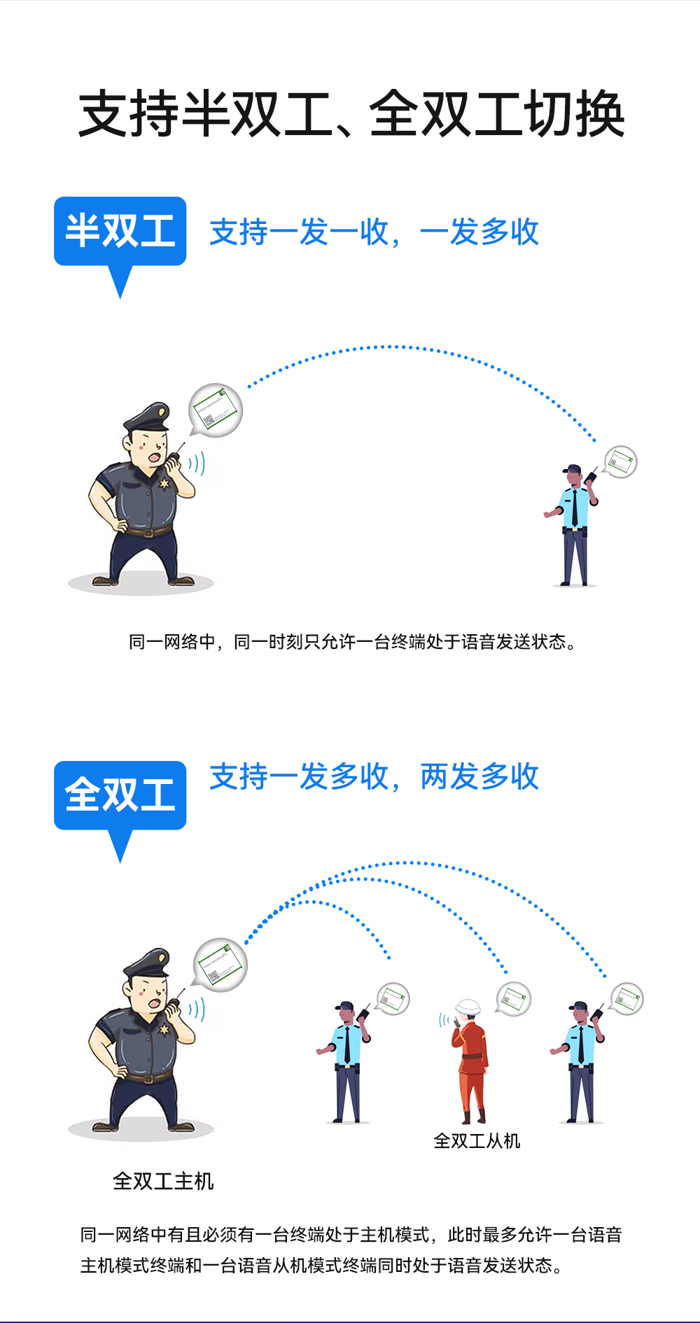 EWM201-900A30S 无线语音对讲模组 (5)