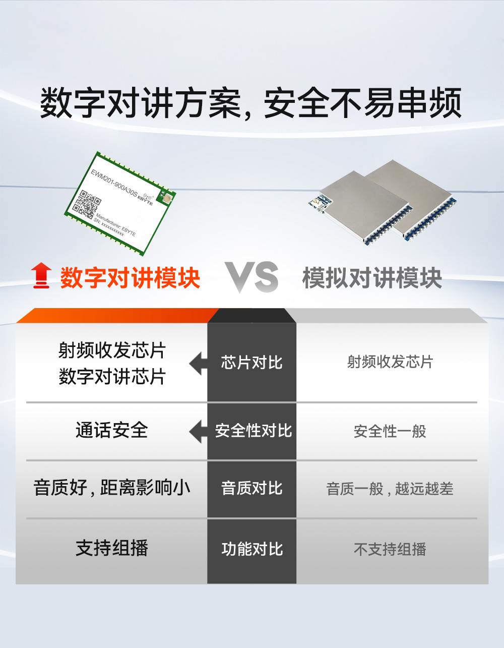 EWM201-900A30S 无线语音对讲模组 (4)