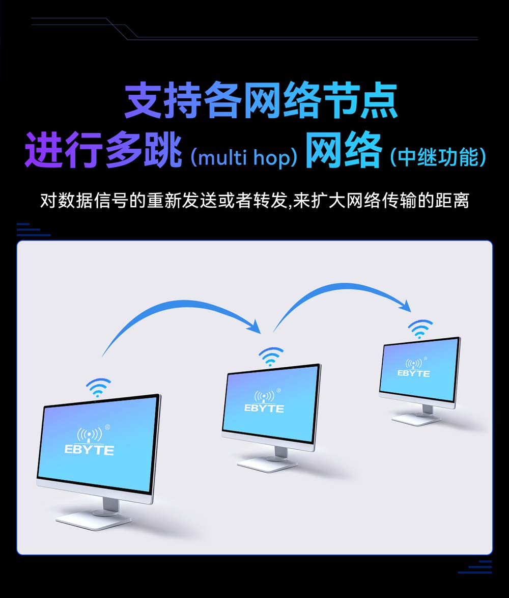 E51-470NW16S(NR)-Wi-Sun节点模块-(5)