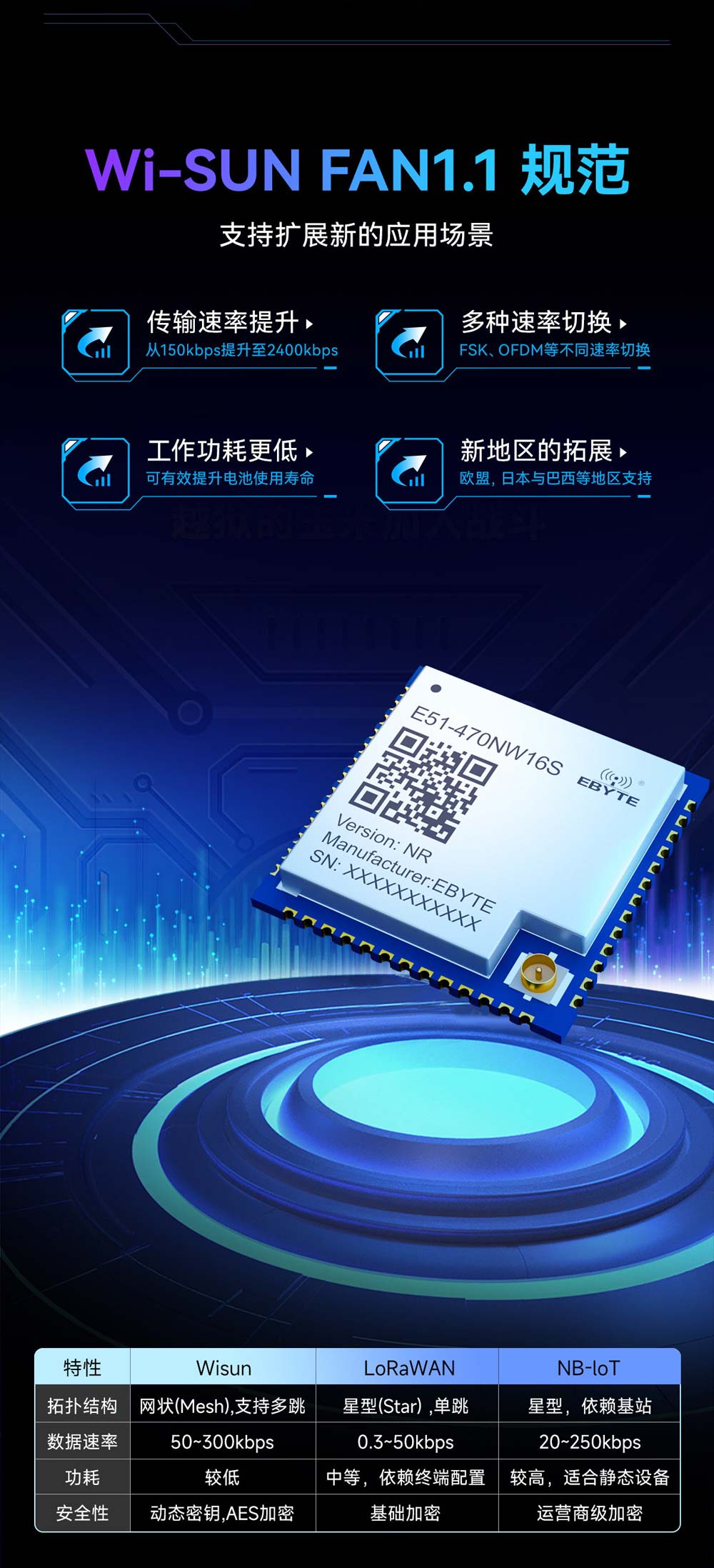 E51-470NW16S(NR)-Wi-Sun节点模块-(4)