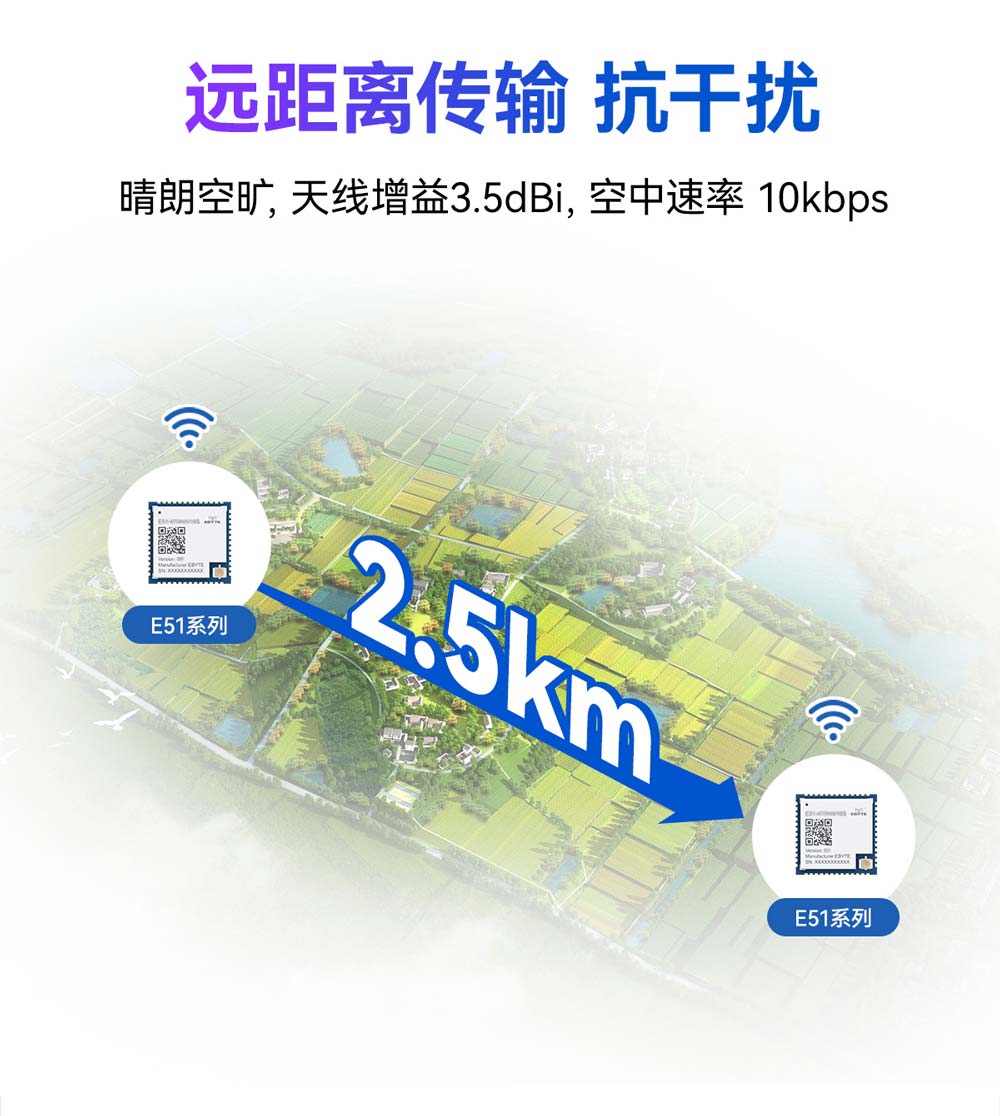 E51-900NW16S(BR) Wi-Sun物联网网关节点模块 (9)
