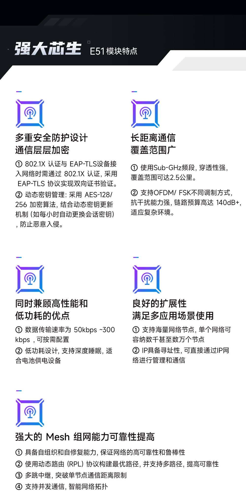 E51-900NW16S(NR) 工业级物联网Wi-Sun模组 (2)