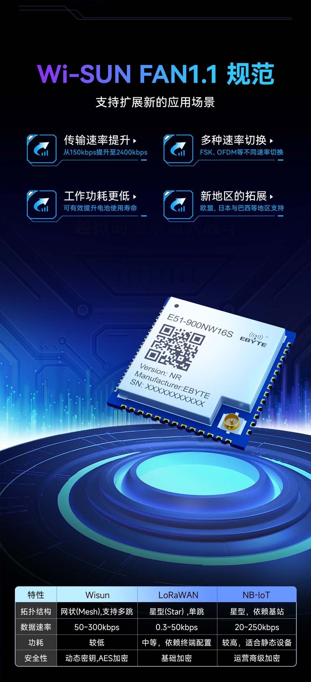 E51-900NW16S(NR) 工业级物联网Wi-Sun模组 (4)