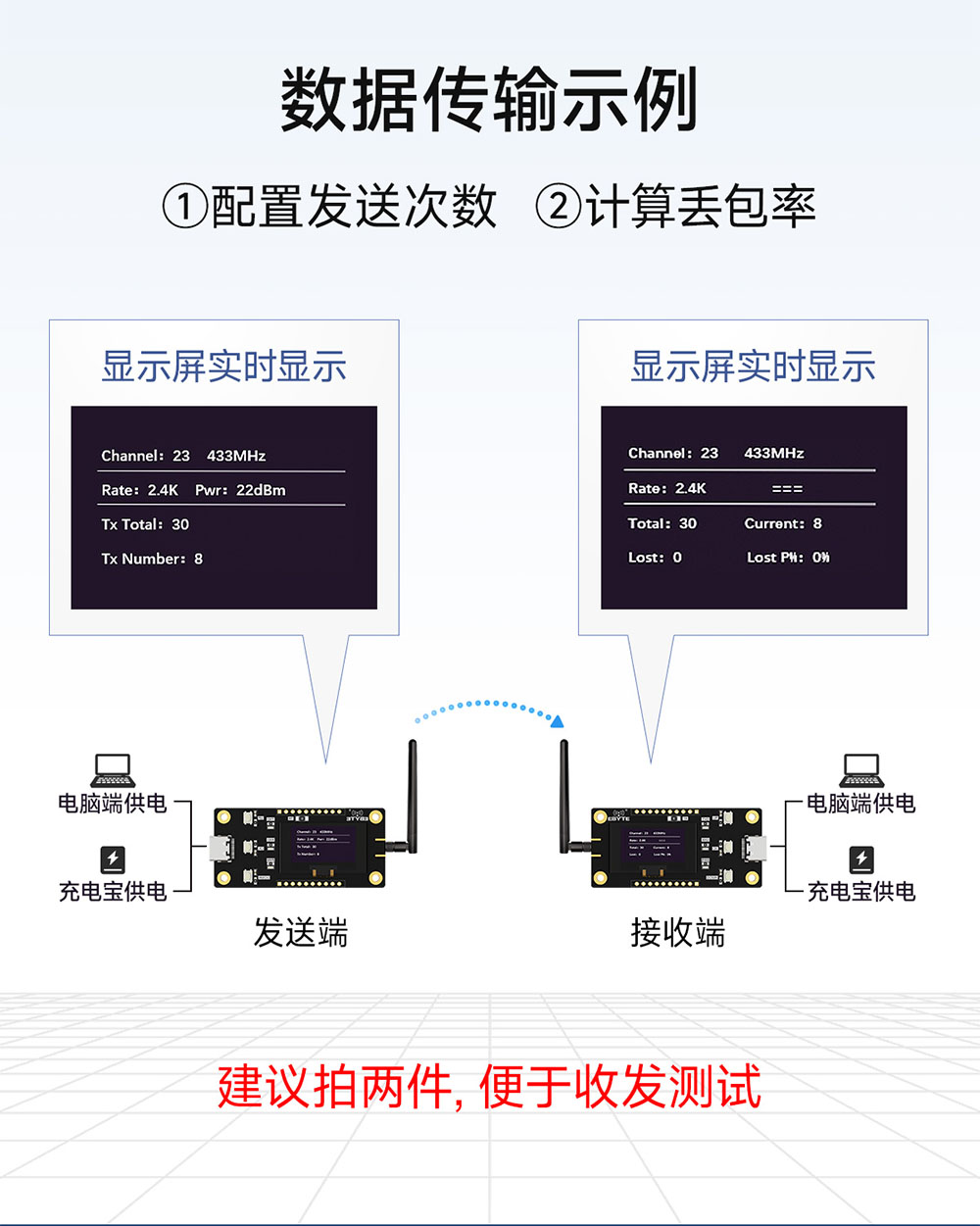 E290-400MBL-SC(3062) 国产lora模块测试套件