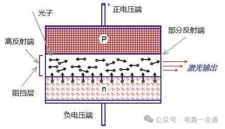 激光二极管核心