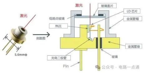 激光二极管