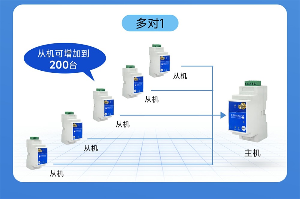 E860-DTU(1010-900SL22)-V2 1路无线远程对传开关 (6)