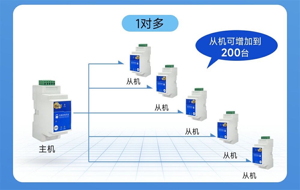E860-DTU(1010-900SL22)-V2 1路无线远程对传开关 (5)