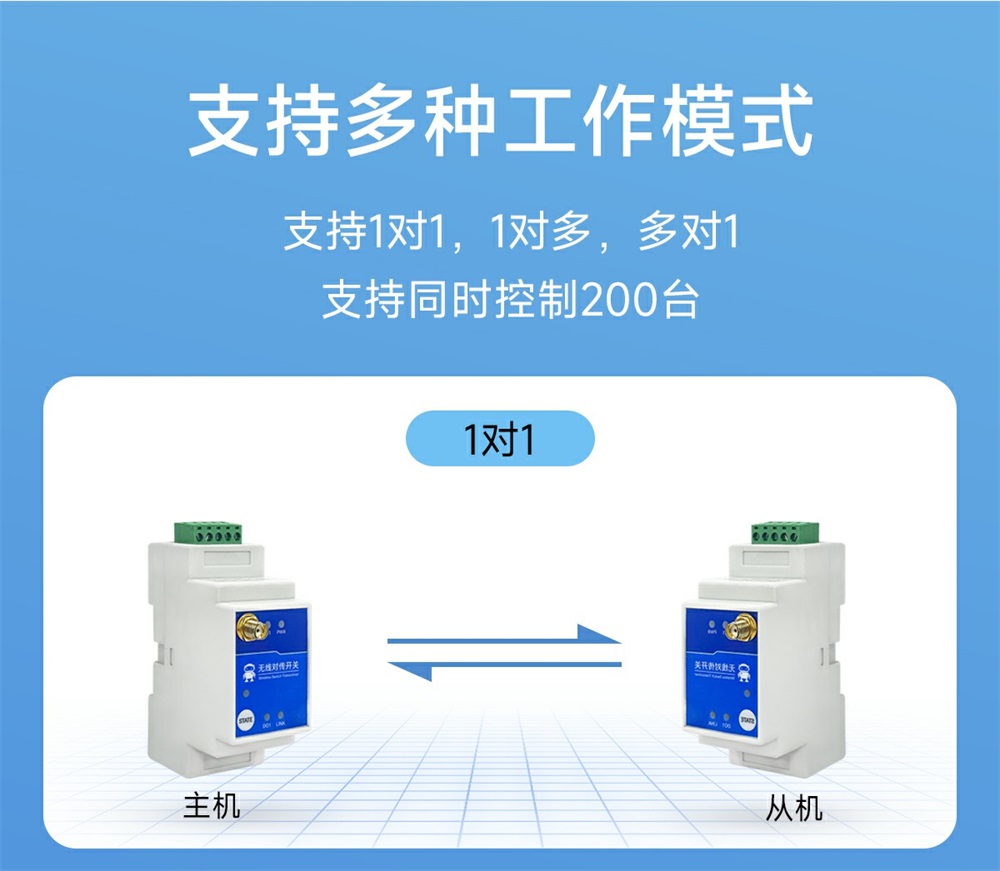 E860-DTU(1010-900SL22)-V2 1路无线远程对传开关 (4)